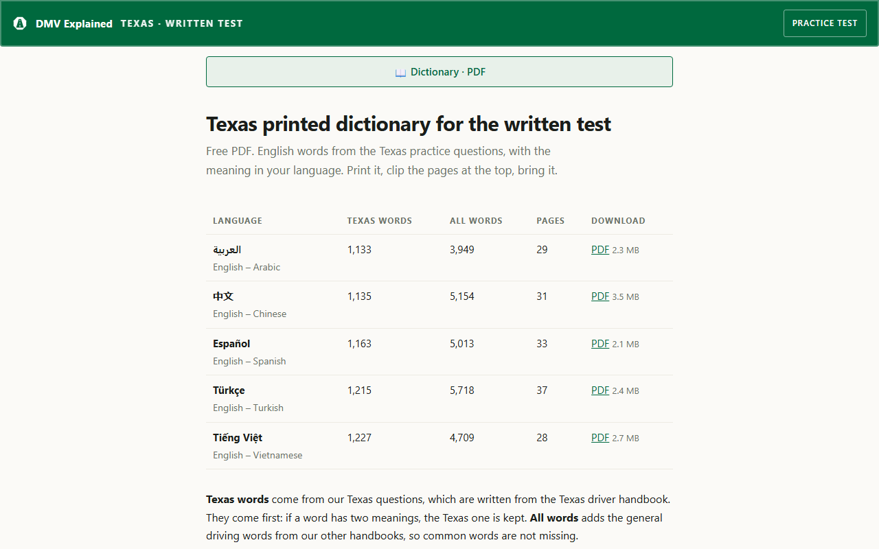 Texas printable dictionary page